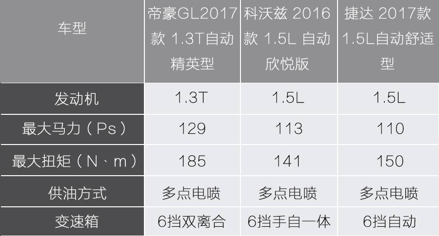 10万内，中、美、德三款热销轿车大PK