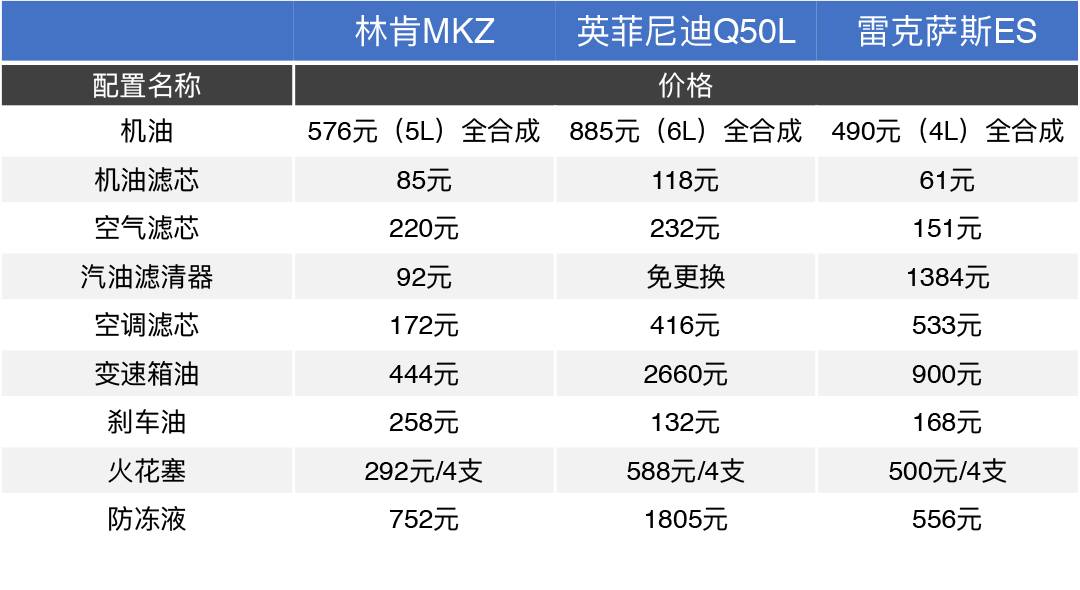 养豪车没你想的那么贵，有些甚至“免费”！