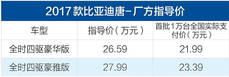 2017款唐上市，完善车型谱系助力比亚迪腾飞