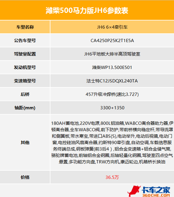 比锡柴机贵1万 配13升潍柴机的JH6来了