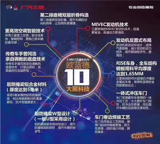 新增荣耀版,欧蓝德只想告诉你什么是“最燃SUV”!