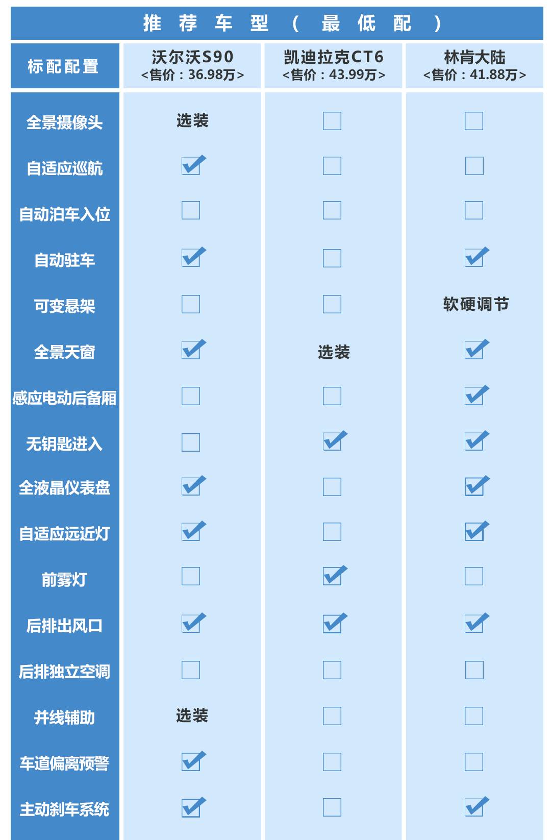 最低价入手这几款！保准奔驰宝马都不爱了