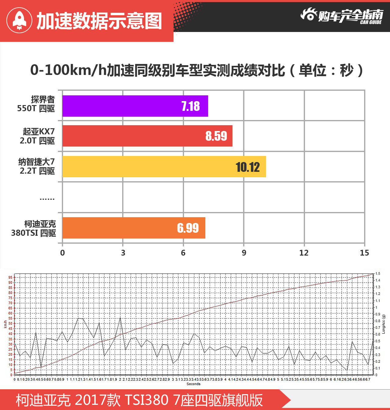 柯迪亚克 TSI380 7座四驱旗舰版