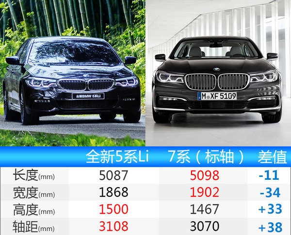宝马全新5系Li将于本月23日上市 预售45万起-图13