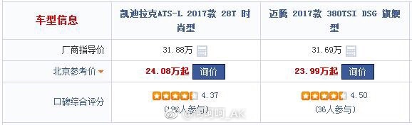网友问:30w左右的车子,是选择“鸡头”还是“凤尾”?
