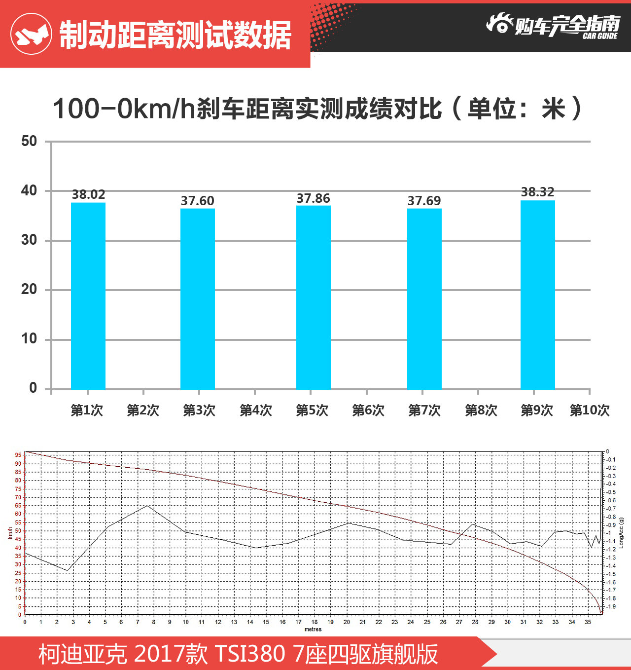 柯迪亚克 TSI380 7座四驱旗舰版