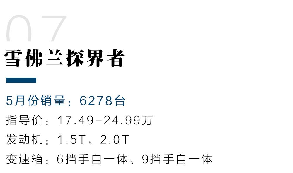 5月份销量最大的10款七座SUV第一名是TA!