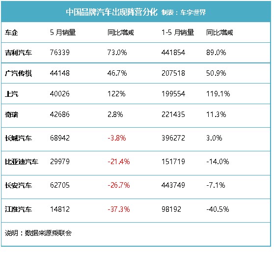 阵营分化，中国品牌冰火两重天？