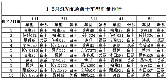 阵营分化，中国品牌冰火两重天？