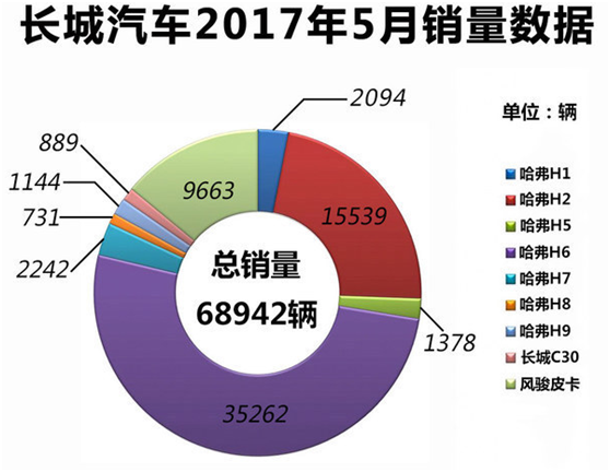 阵营分化，中国品牌冰火两重天？