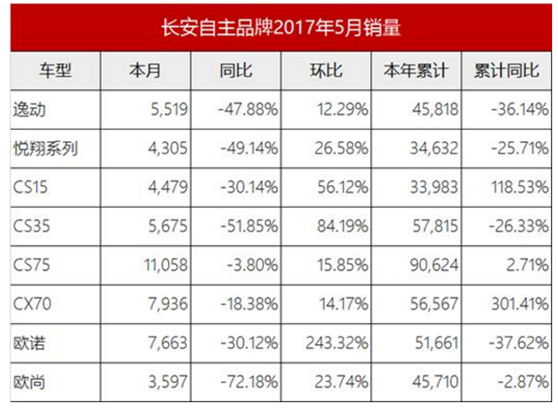 阵营分化，中国品牌冰火两重天？