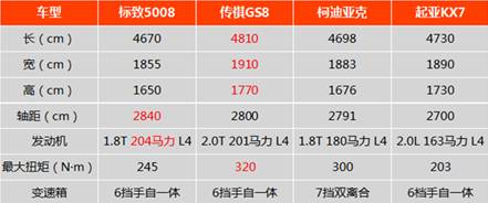 标致5008定价成功的背后隐患同样不容忽视