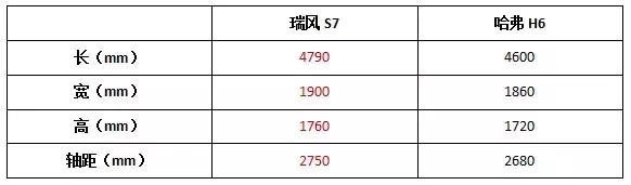 新车｜五年磨一剑，江淮瑞风S7上市，售价9.78万-17.38万元