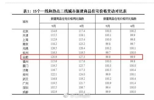 以及建的房子算gdp吗_8倍 楼市,这个新记录不知道该喜该忧(2)