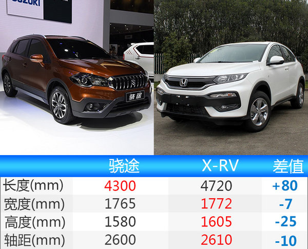 长安铃木骁途即将上市小型SUV 报价图片参配详解