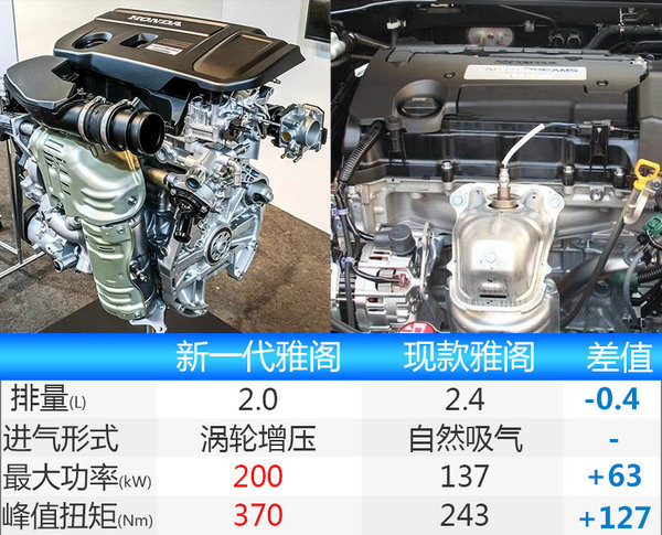本田第十代雅阁即将全球首发 动力大幅提升-图3