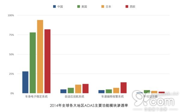 汽车零部件,自动驾驶 汽车零部件,自动驾驶