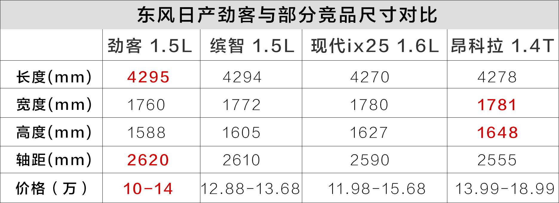 又一款10万级合资SUV即将上市，这回诚意满满！