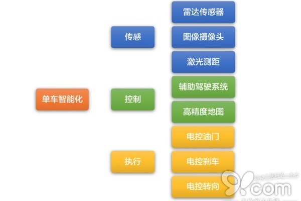 自动驾驶产业链研究报告：激光雷达成关键部件
