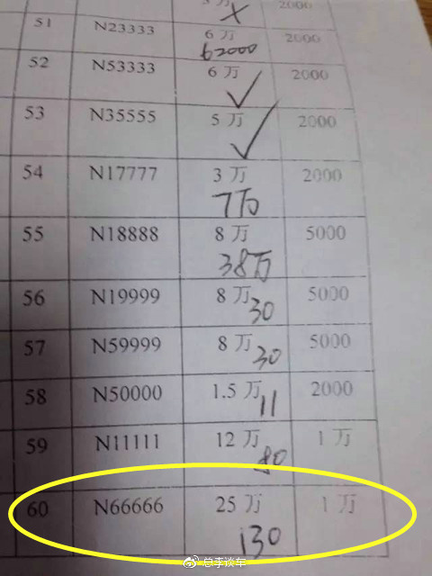 拍卖最少值200万,汕尾车主开车去上牌“随机”选中88888