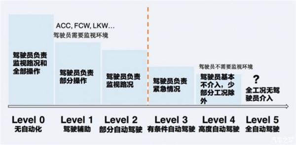 前瞻技术,福特驾驶辅助技术,福特自动驾驶 前瞻技术,福特驾驶辅助技术,福特自动驾驶