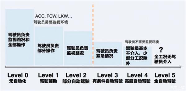 前瞻技术，福特驾驶辅助技术,福特自动驾驶