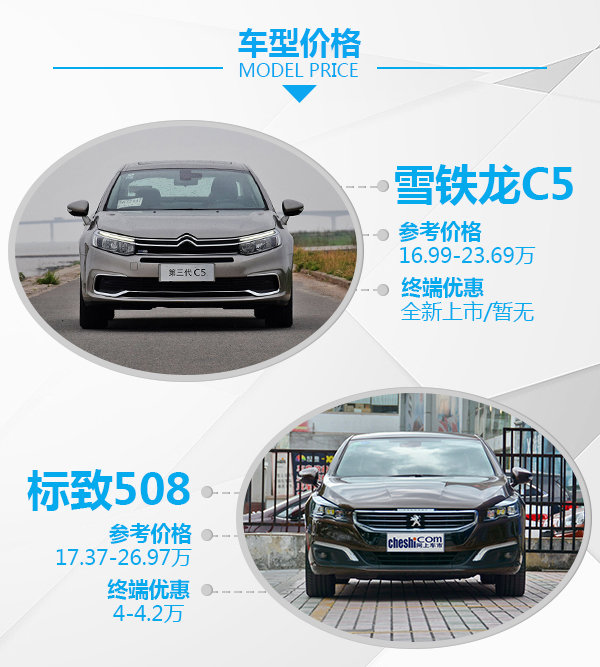 法兰西同室操戈 第三代雪铁龙C5对比标致508-图2