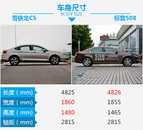 法兰西同室操戈 第三代雪铁龙C5对比标致508-图3