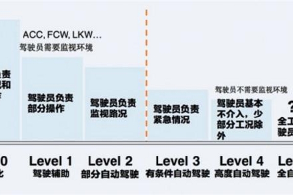 福特新驾驶辅助技术：多了哪些新功能？