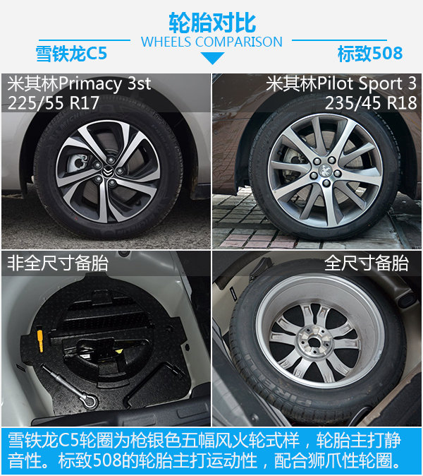 法兰西同室操戈 第三代雪铁龙C5对比标致508-图6