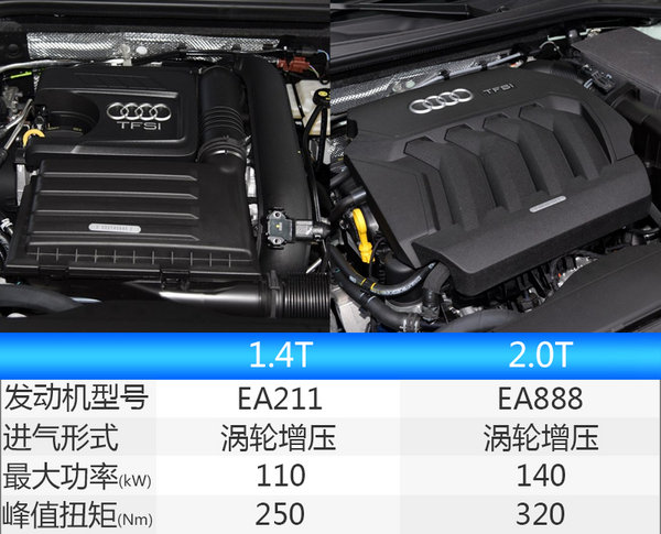 换代/全新车型皆有 奥迪五款SUV即将入华-图4