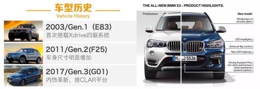 全新一代宝马X3首发 不过确定国产后还要把它拉长?