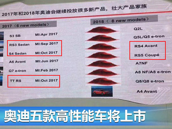 奥迪下半年推三款高性能车型 九/十月份上市-图1