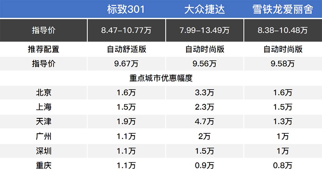 皮实、耐用、保养便宜！6万起真的很难拒绝这些车...