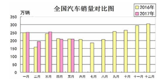 车市新常态，北京现代如何“抢食”？