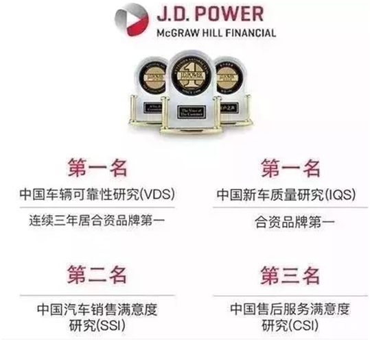 车市新常态,北京现代如何“抢食”?