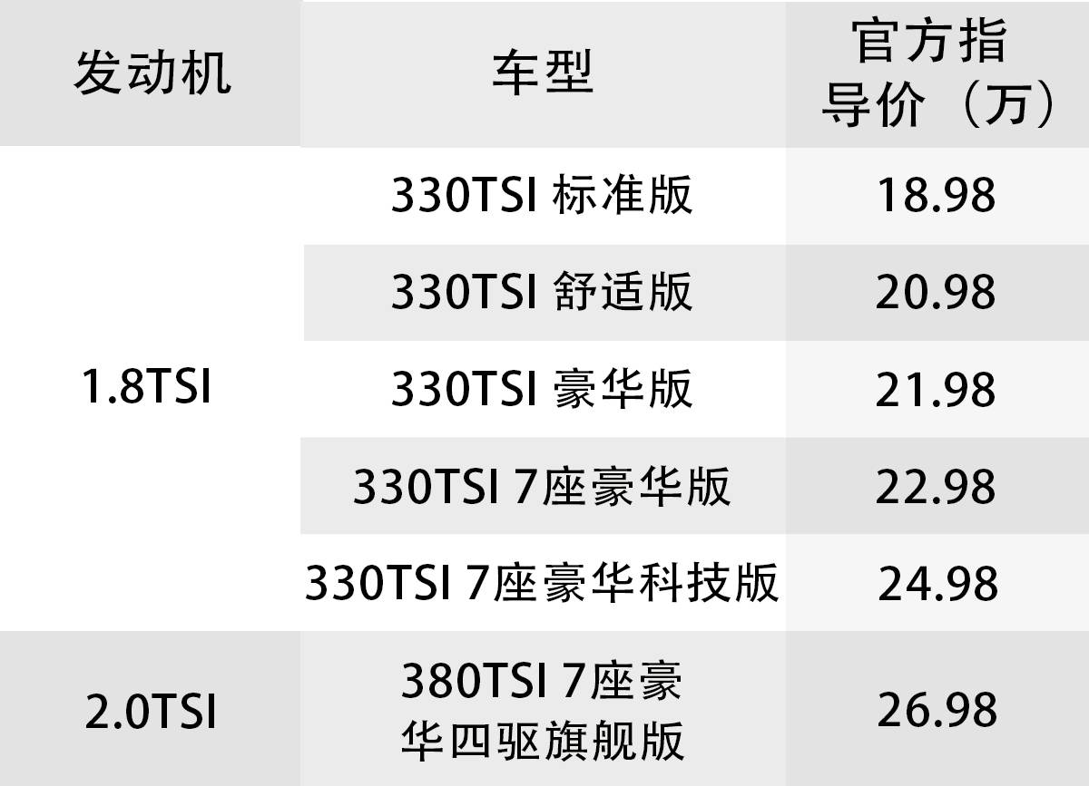 性价比最高的“德系”SUV,哪款最值得买?