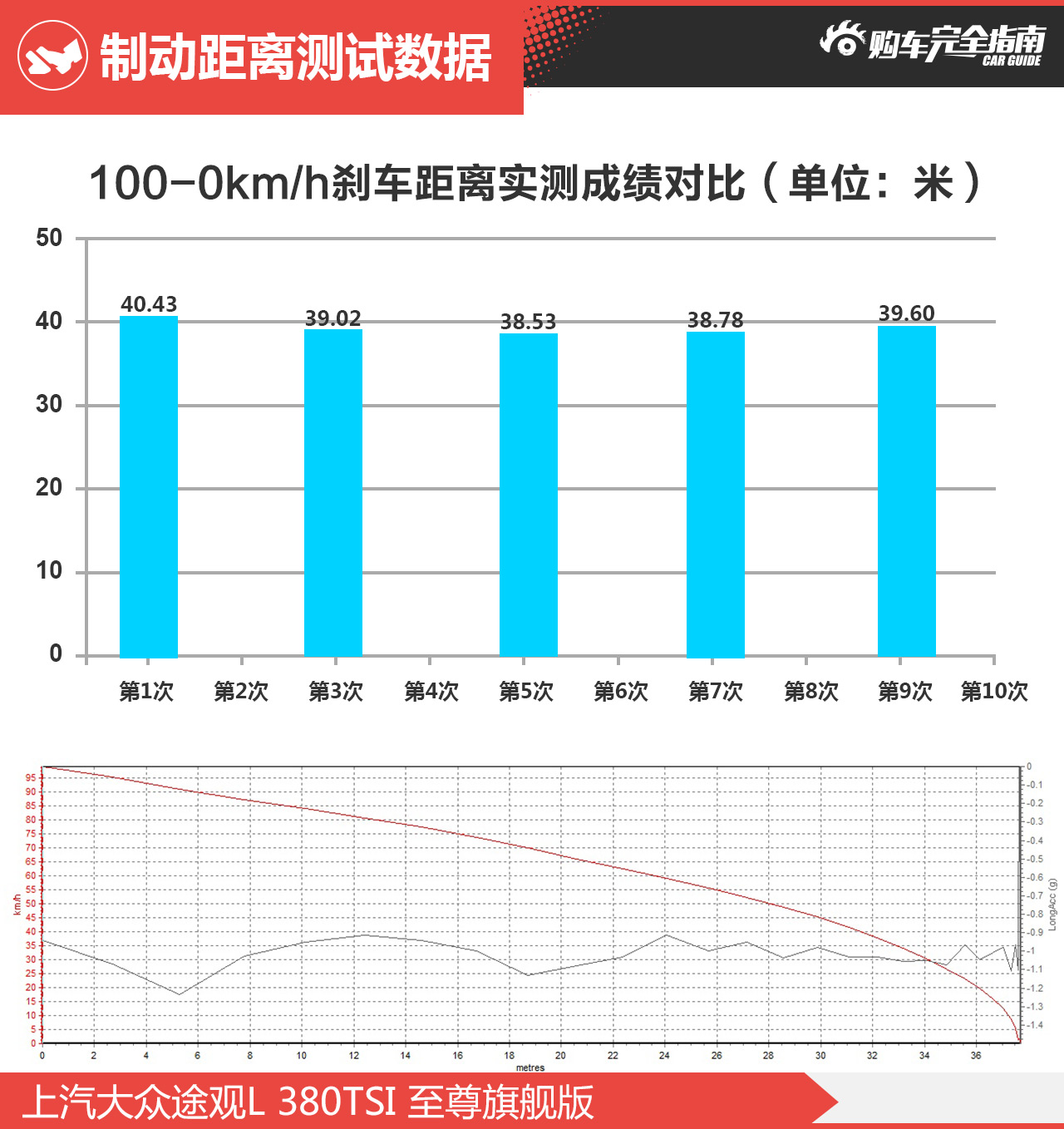 上汽大众途观L 380TSI 四驱至尊旗舰版