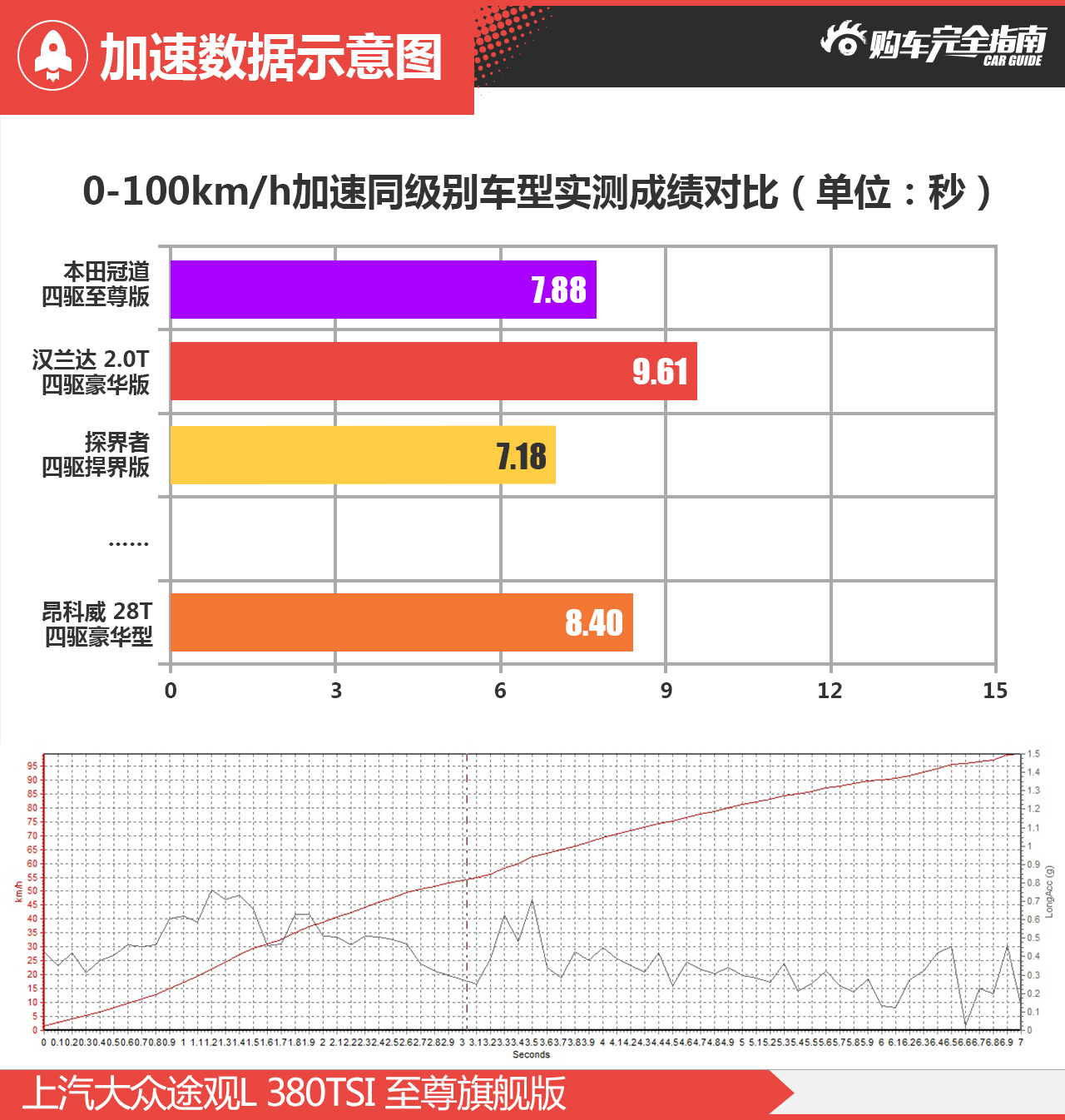 上汽大众途观L 380TSI 四驱至尊旗舰版