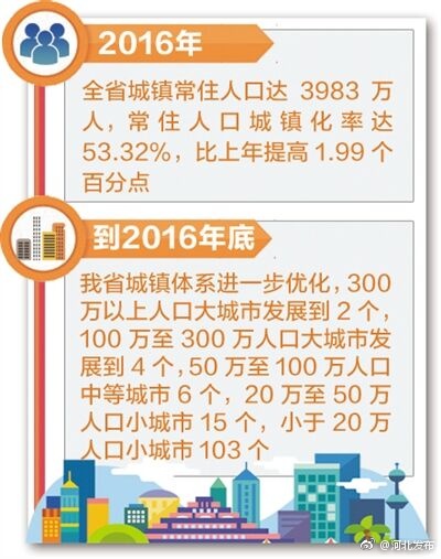 人口老龄化_2012河北省人口