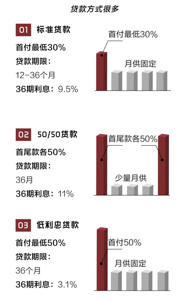 钱不够,又想买有面子的豪华车,砖叔推荐这条路子!