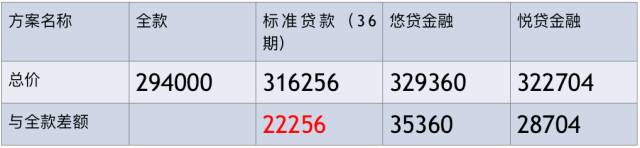 钱不够,又想买有面子的豪华车,砖叔推荐这条路子!
