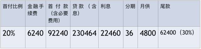 钱不够,又想买有面子的豪华车,砖叔推荐这条路子!