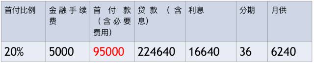 钱不够,又想买有面子的豪华车,砖叔推荐这条路子!