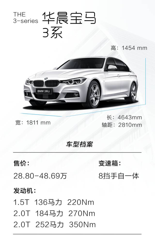 钱不够,又想买有面子的豪华车,砖叔推荐这条路子!