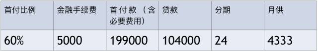 钱不够,又想买有面子的豪华车,砖叔推荐这条路子!