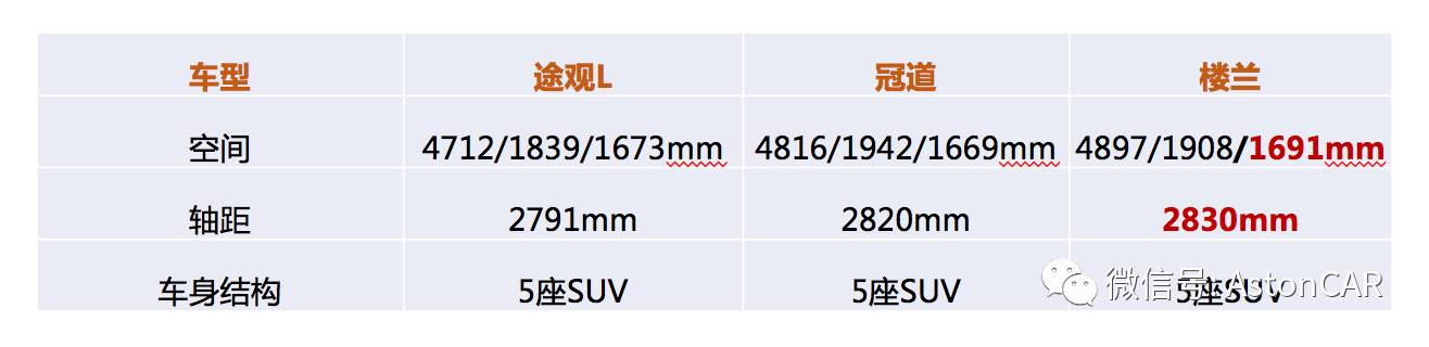 楼兰收获如今销量已是“仁至义尽”了?