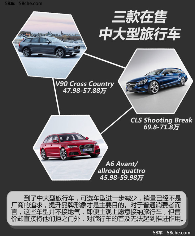 小众车型升温 国内旅行车市场分布解读