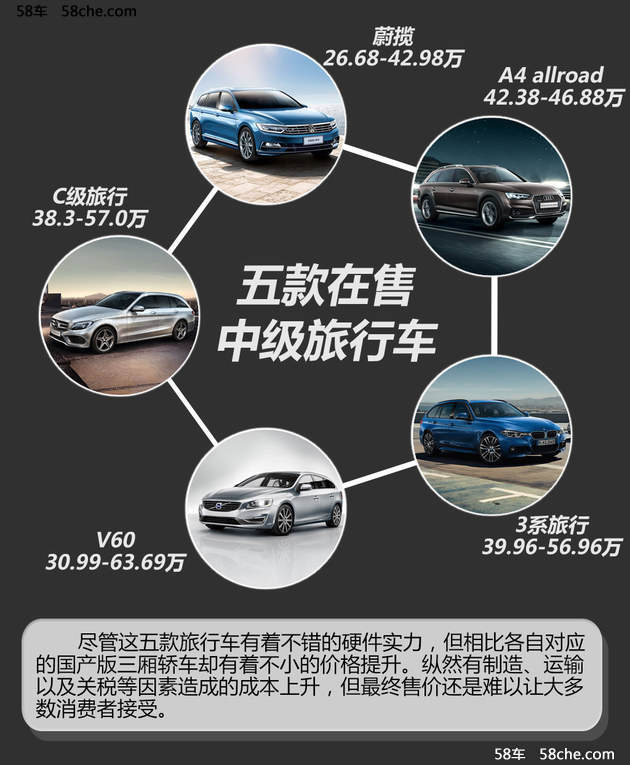 小众车型升温 国内旅行车市场分布解读