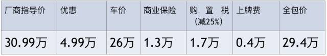 钱不够,又想买有面子的豪华车,砖叔推荐这条路子!